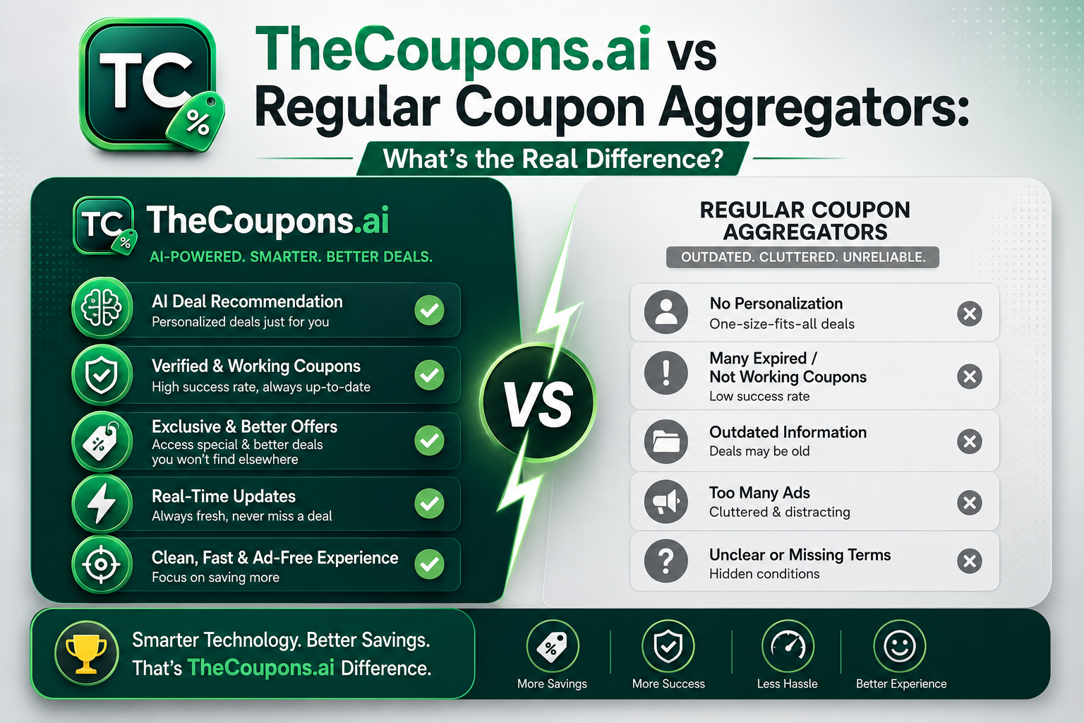 TheCoupons.ai vs Regular Coupon Aggregators: What's the Real Difference?